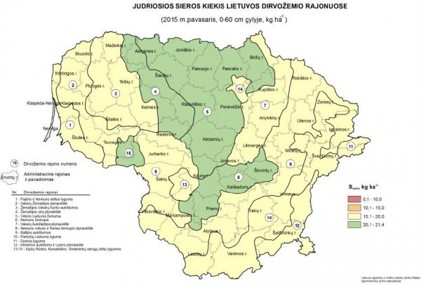Mineralinio azoto ir sieros kiekis dirvožemyje 2015 metų pavasarį